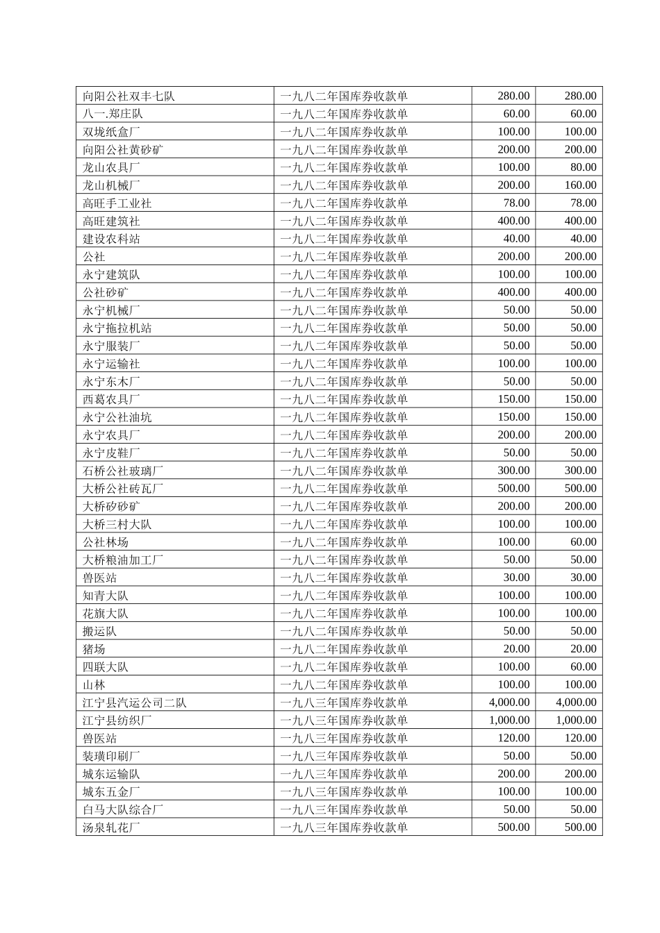 应兑未兑国债收款单清单_第3页