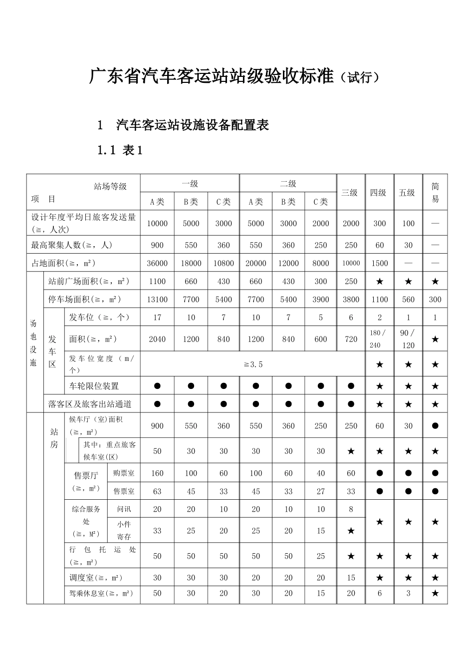 广东省汽车客运站站级验收标准(试行)_第1页