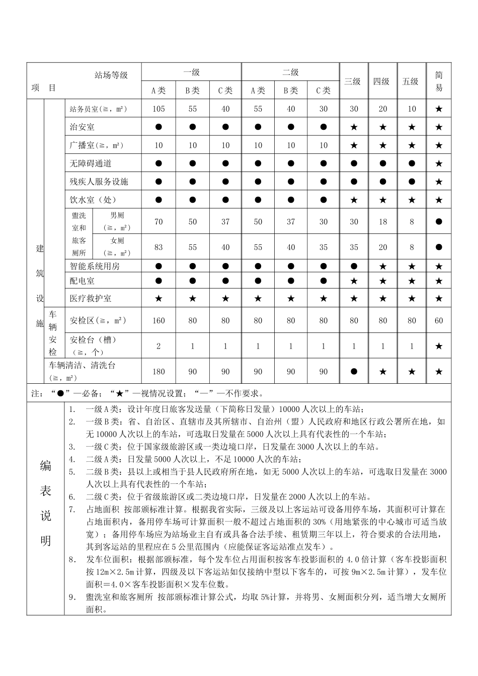 广东省汽车客运站站级验收标准(试行)_第2页