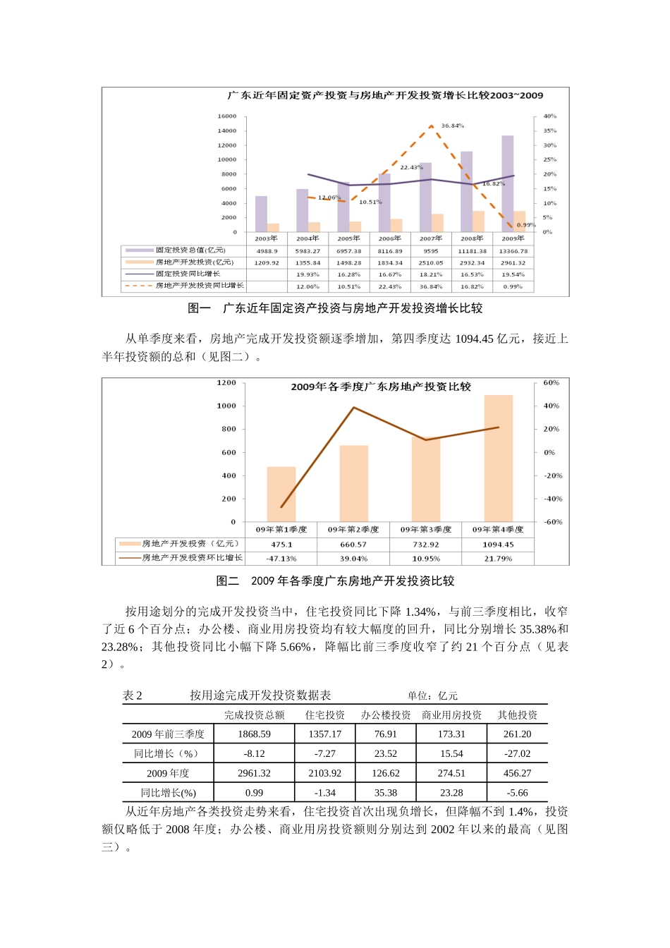 广东房地产市场分析报告_第2页