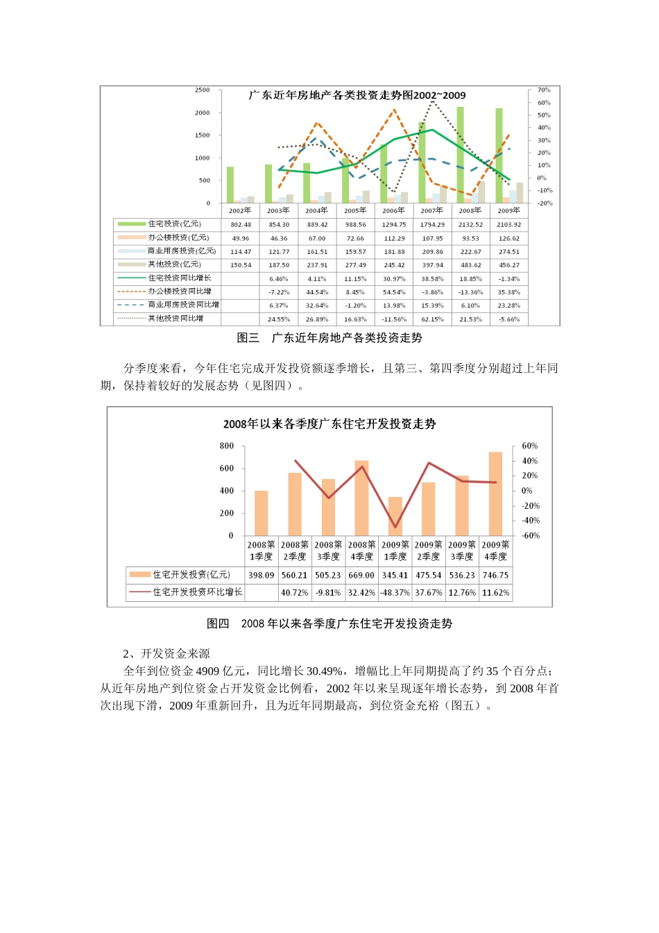 广东房地产市场分析报告_第3页
