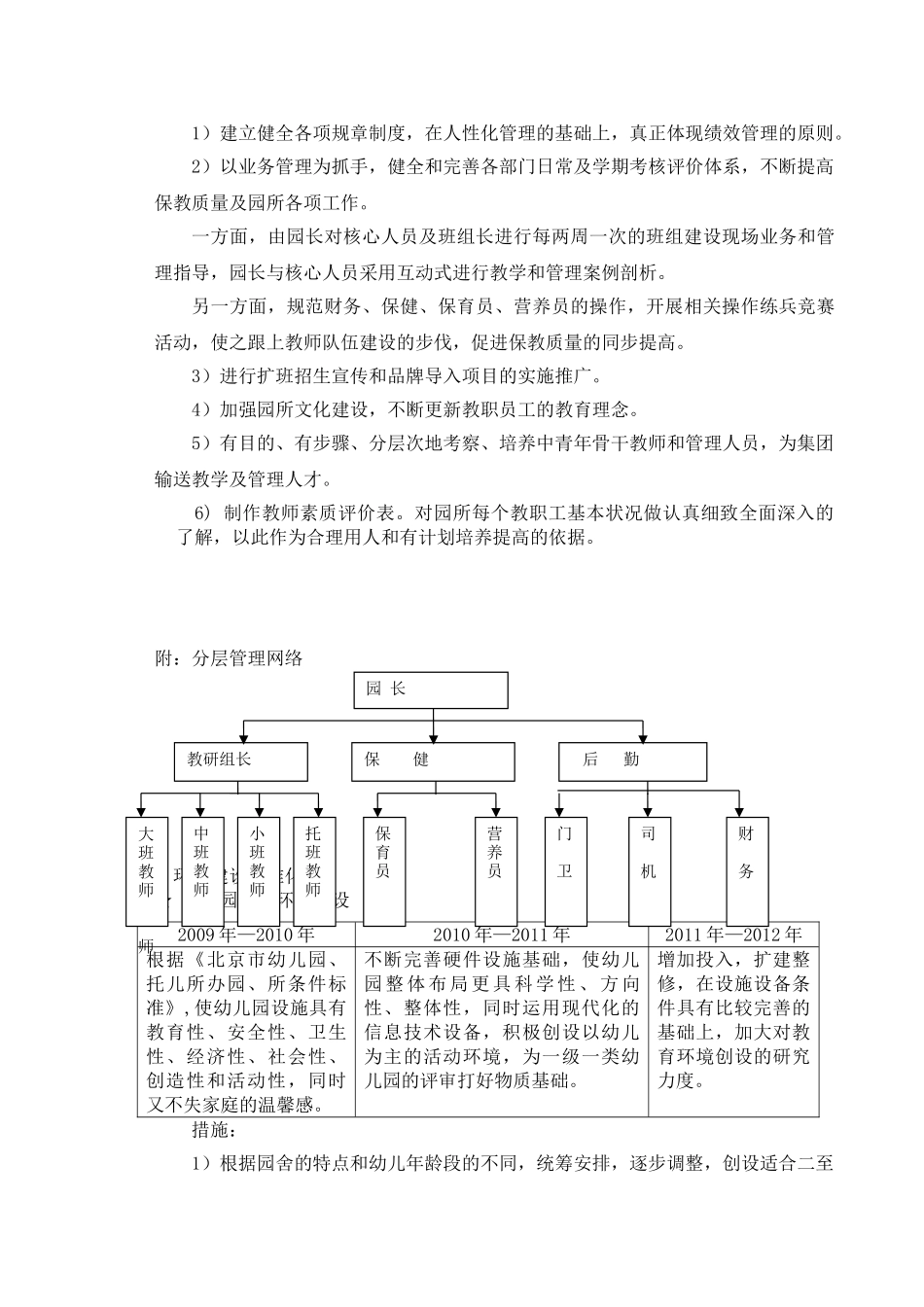 幼儿园办园远景规划三年规划09.9_第2页