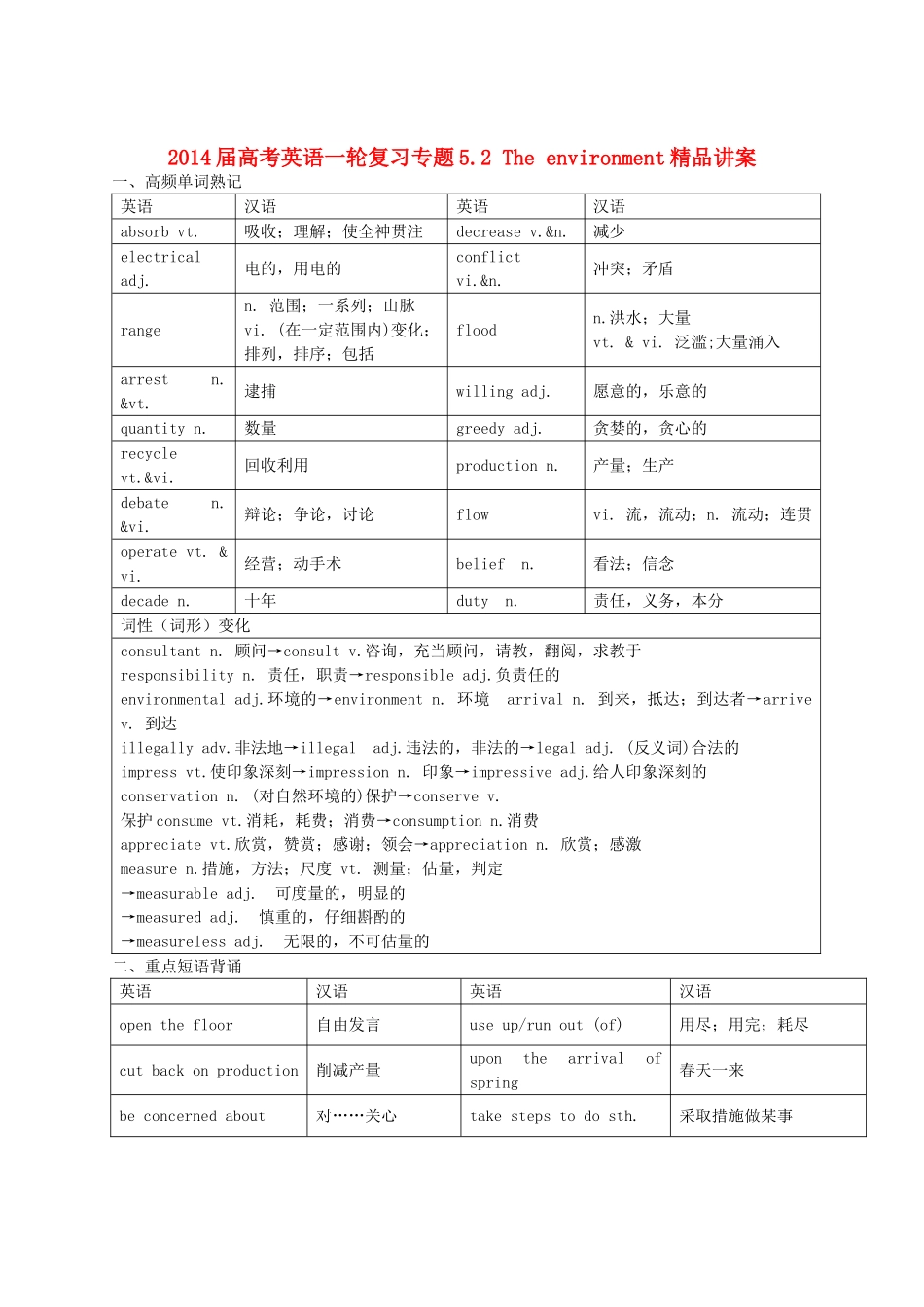 2014届高考英语一轮复习专题52Theenvironment精品讲案_第1页