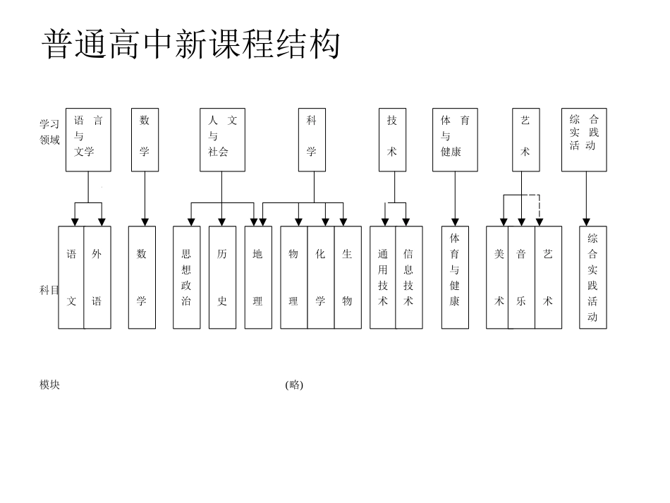 高中英语新课程实施意见与学科_第3页
