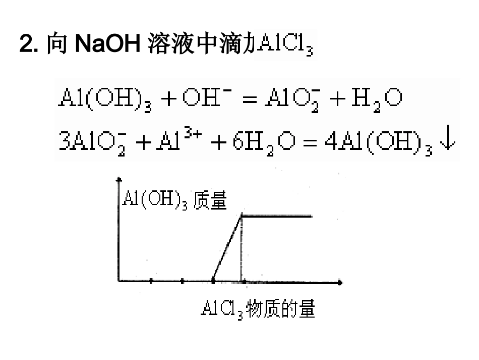 “铝三角”图象问题_第2页