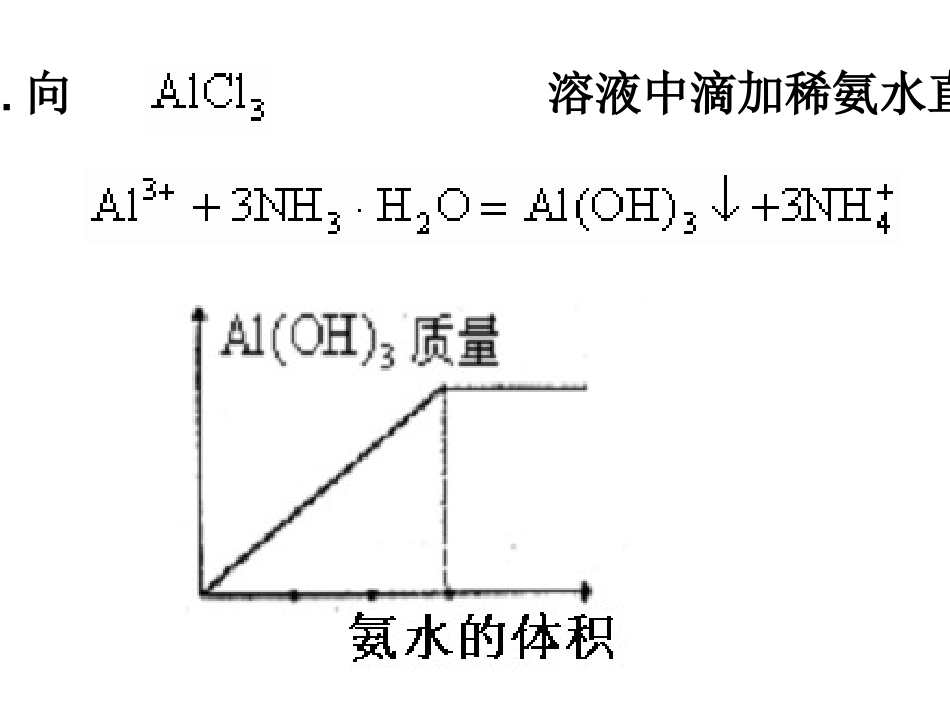 “铝三角”图象问题_第3页