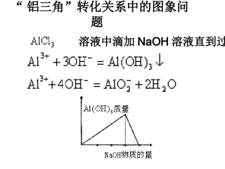 “铝三角”图象问题
