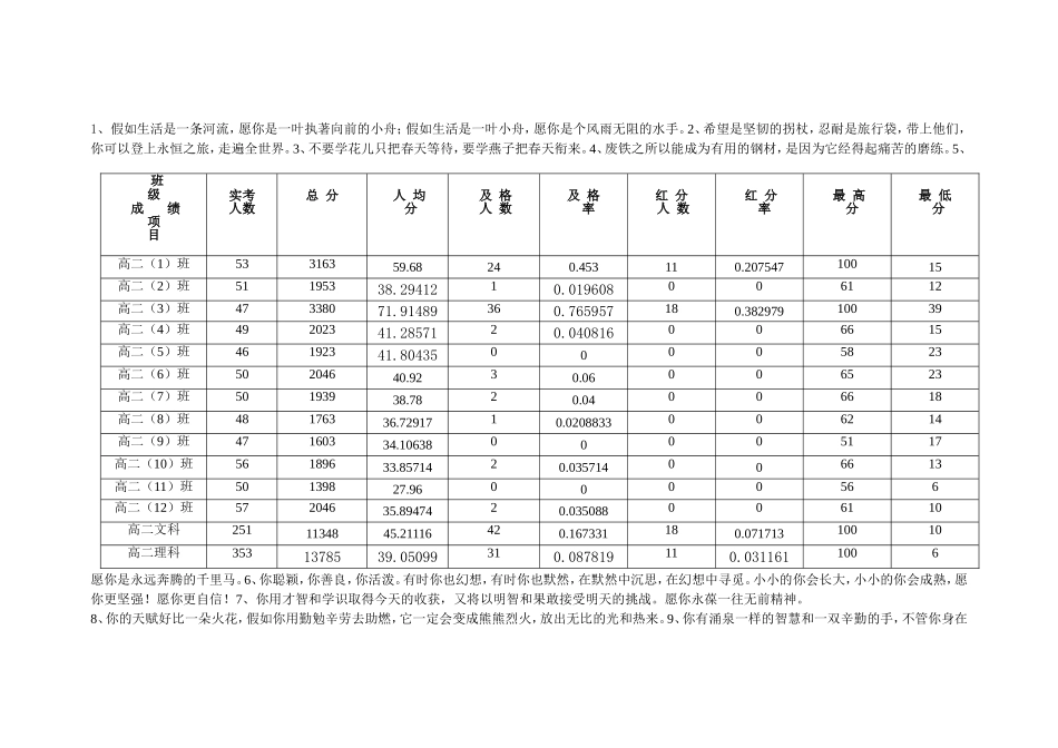 期中考试成绩分析表_第3页