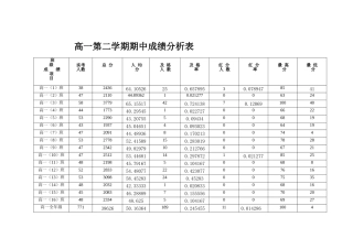 期中考试成绩分析表