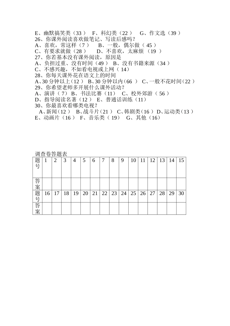 永清中学中学生语文学习兴趣问卷调查表_第3页