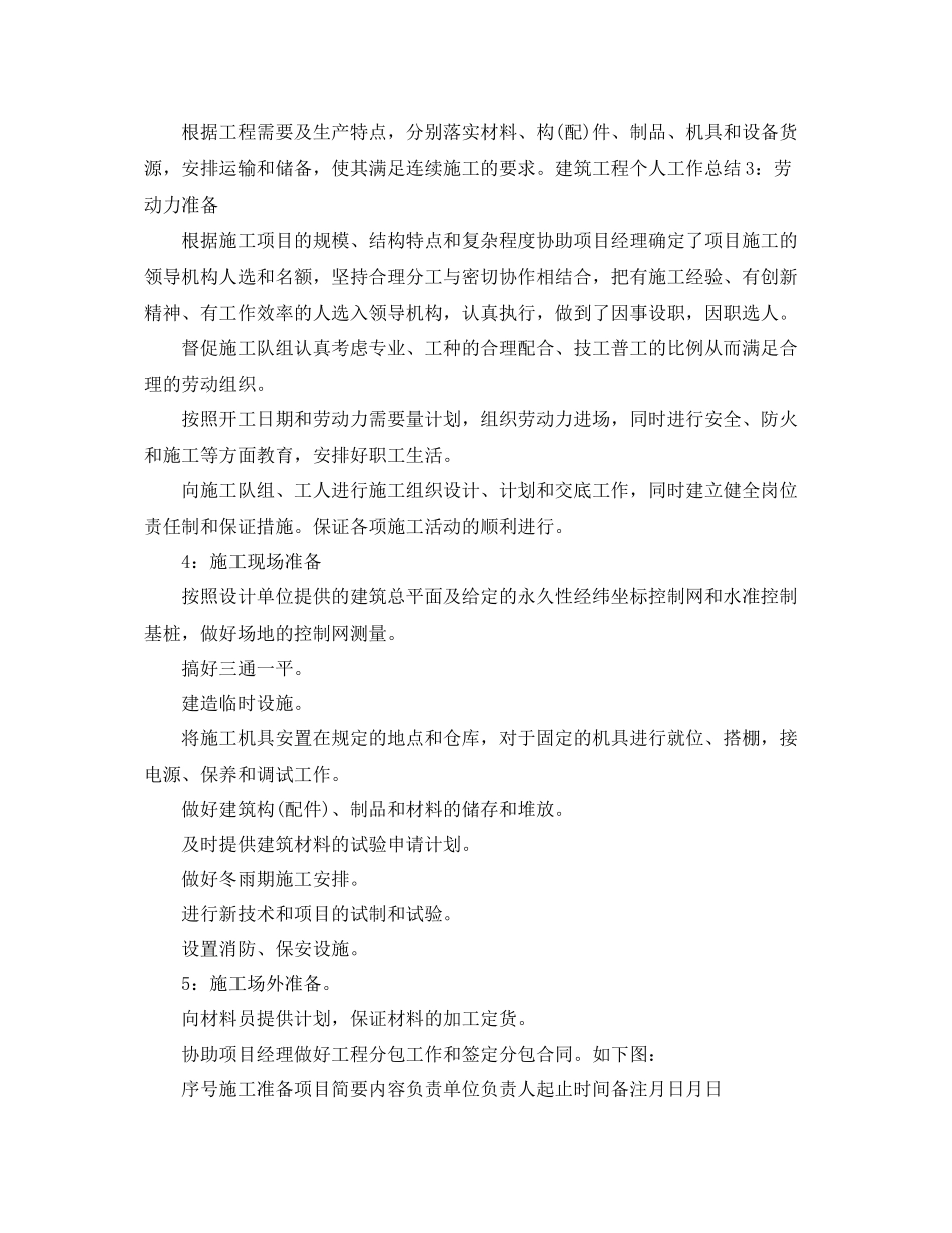 建筑工程施工个人工作总结 _第2页