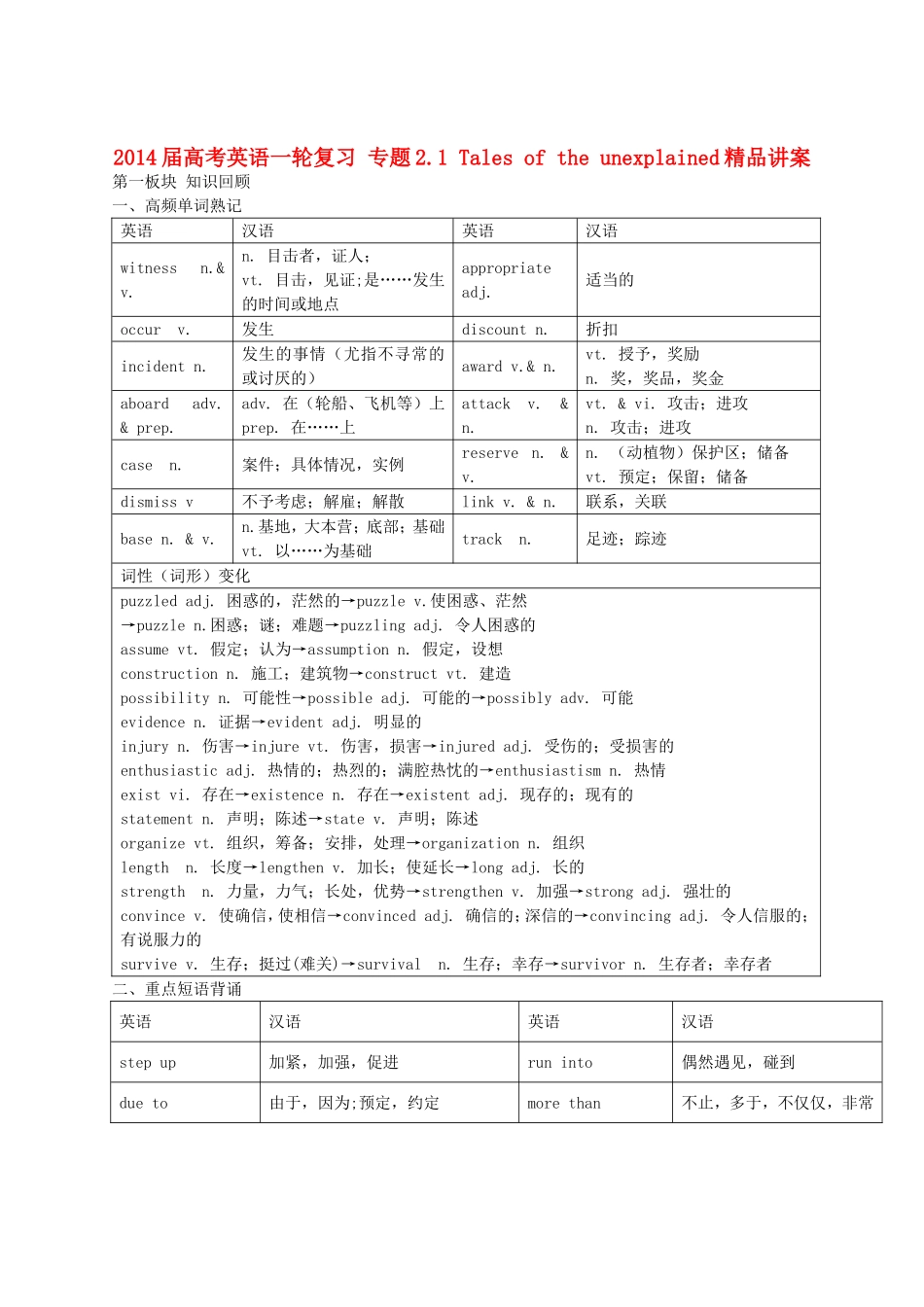 2014届高考英语一轮复习专题21Talesoftheunexplained精品讲案_第1页