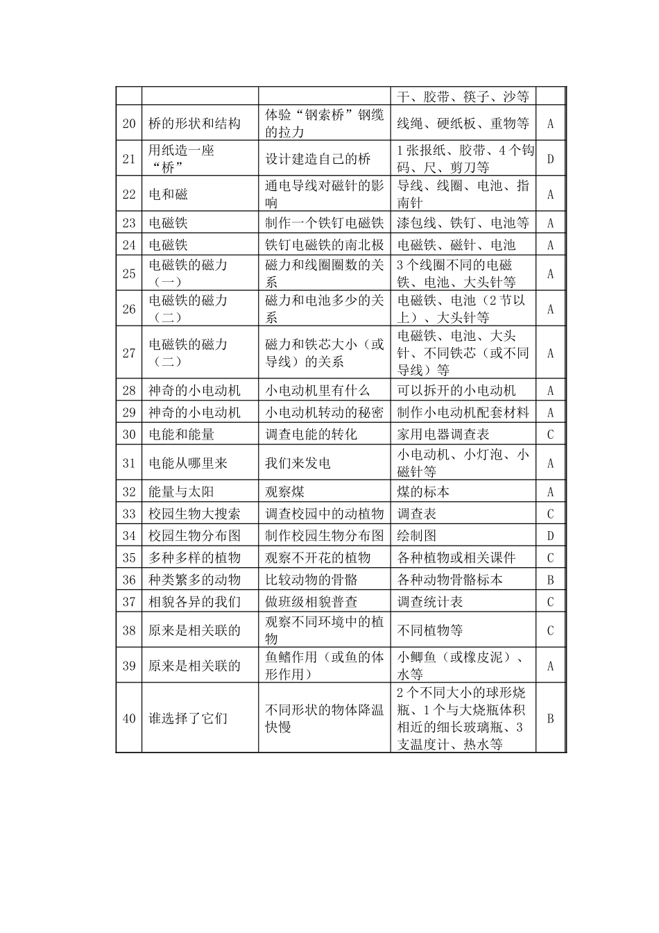 小学科学六年级上册实验教学计划表_第2页