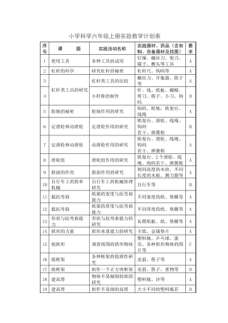 小学科学六年级上册实验教学计划表