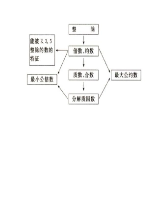 数学知识结构图