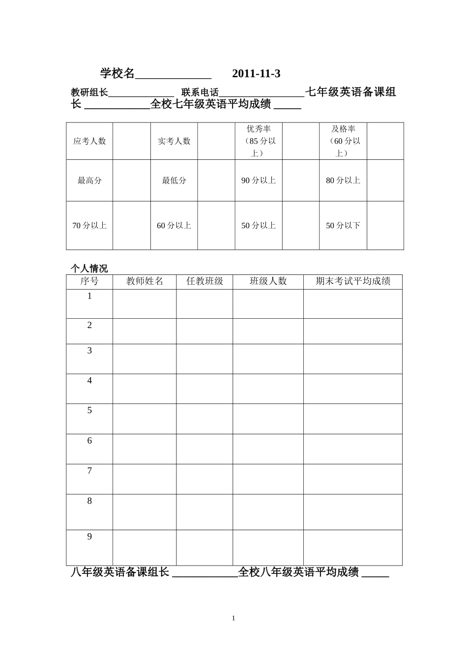 英语考试成绩分析表_第1页