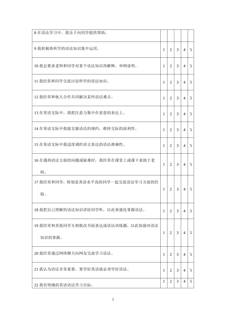 英语语法学习策略调查问卷终稿_第2页