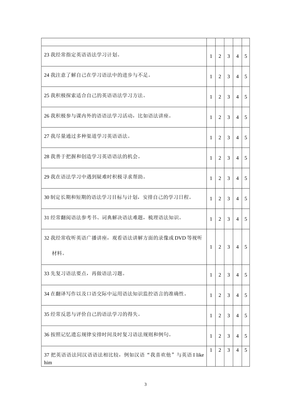英语语法学习策略调查问卷终稿_第3页