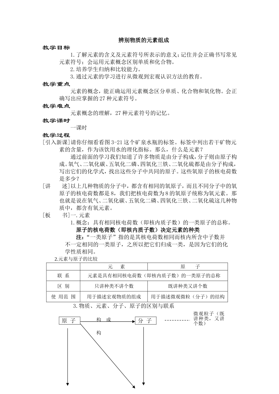 辨别物质的元素组成_第1页