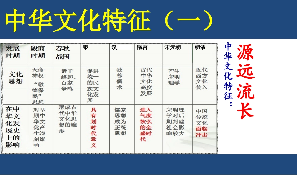文化源远流长_第3页