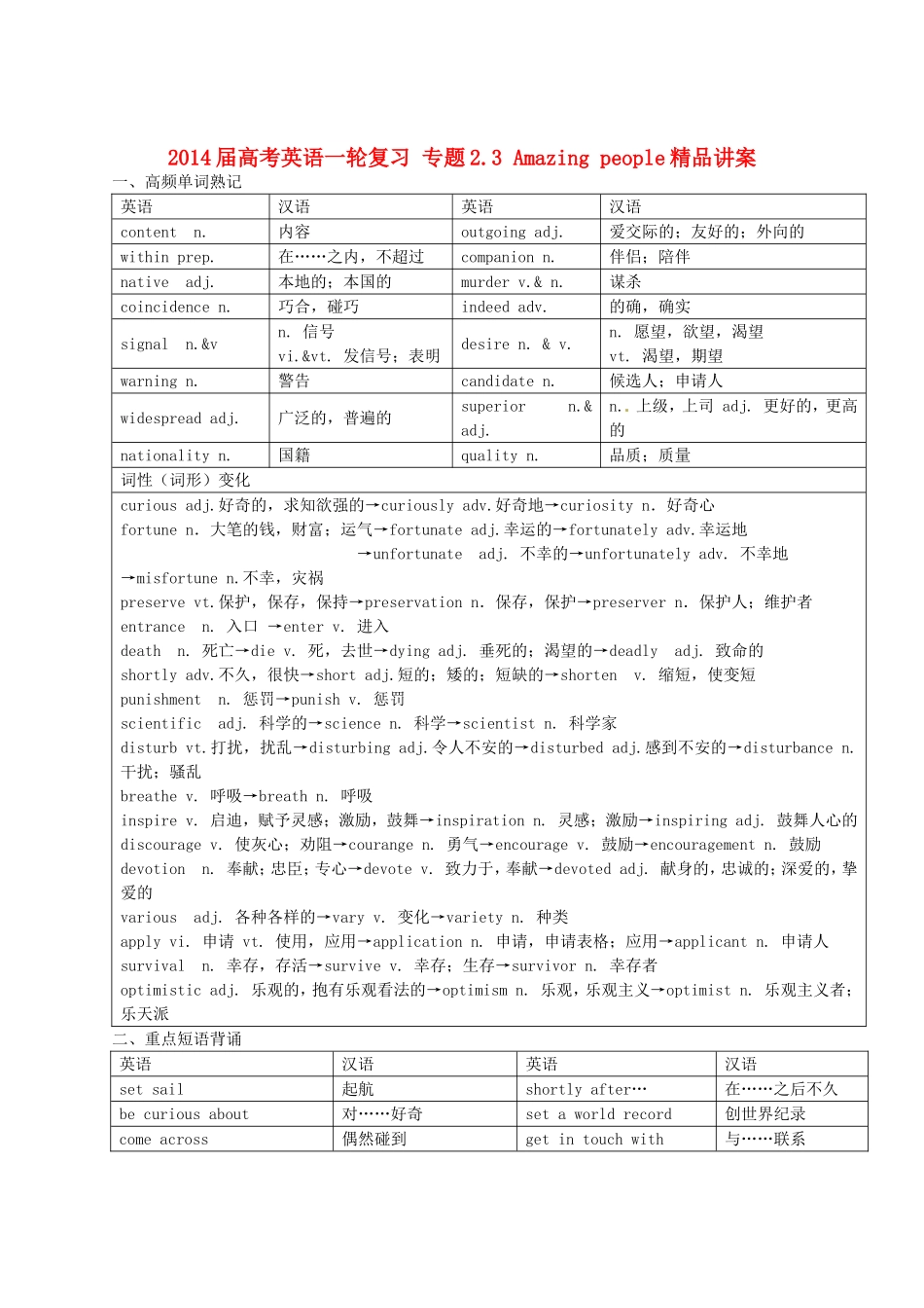2014届高考英语一轮复习专题23Amazingpeople精品讲案_第1页