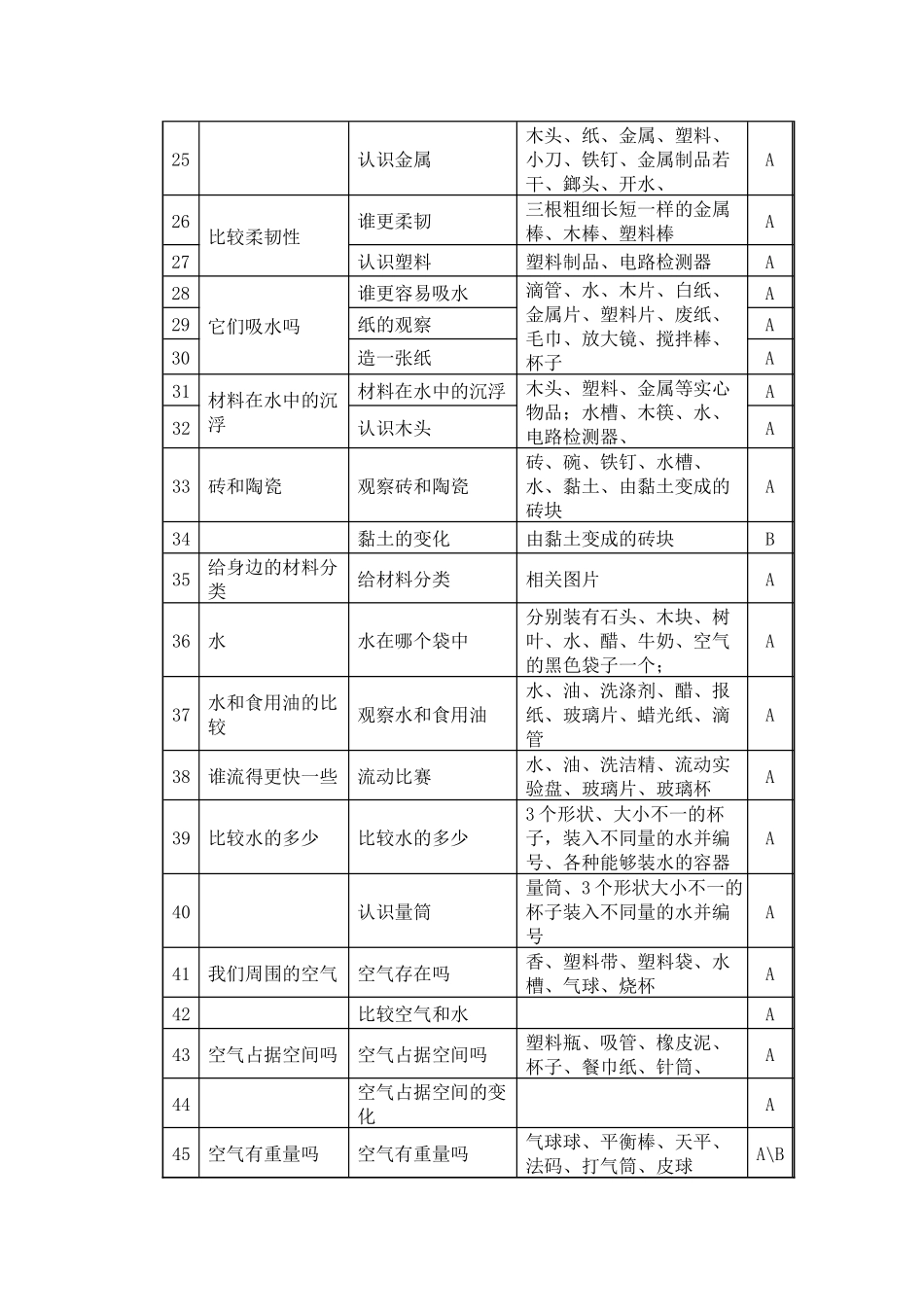小学科学三年级上册实验教学计划表_第2页