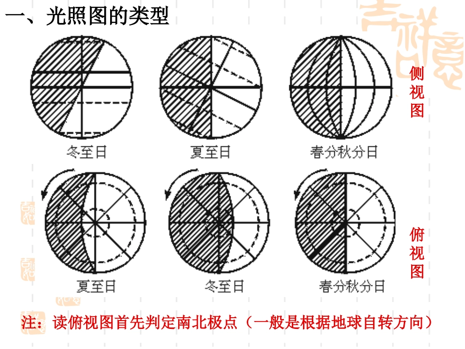 光照图的综合判读_第2页