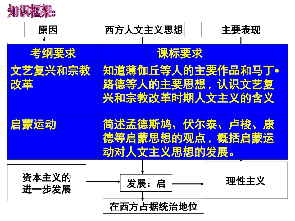 世界近代文明的发展历程_第3页