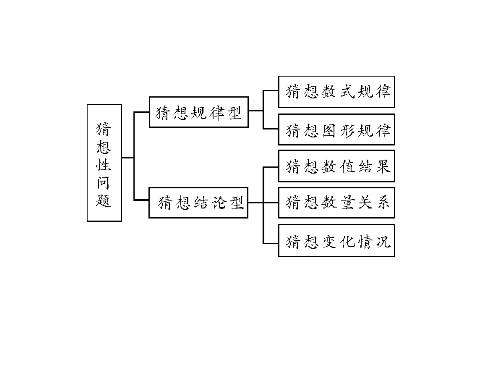 初三规律探究_第2页