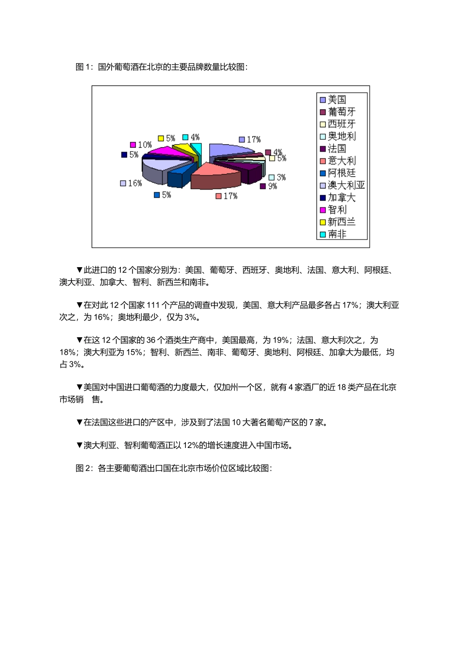 市场酒店调查规划分析之一_第2页