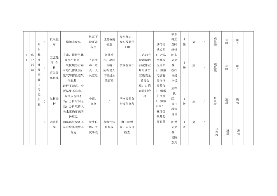 已交6360_烷基化作业活动风险控制清单_第3页