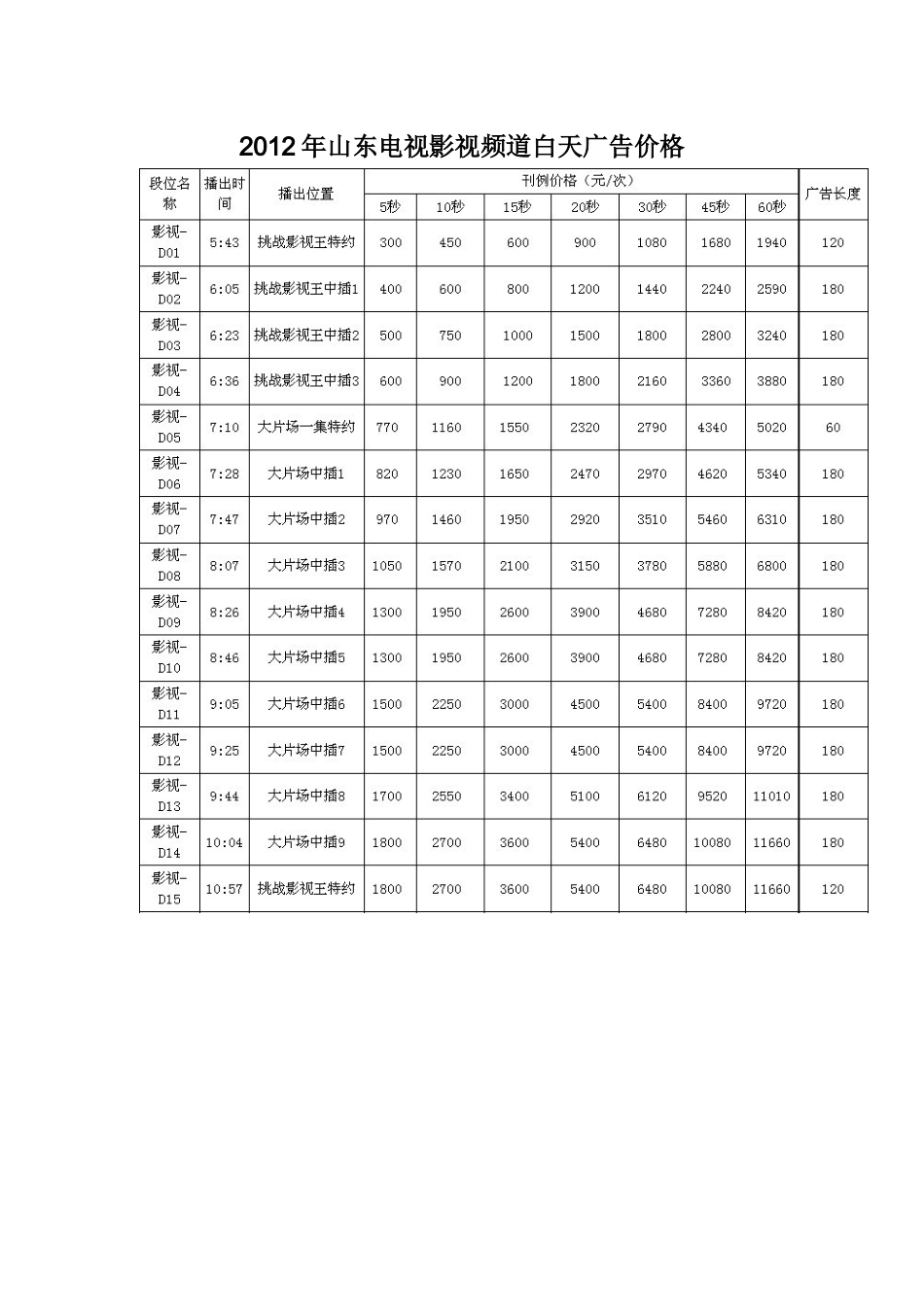 山东影视频道广告价格表_第2页