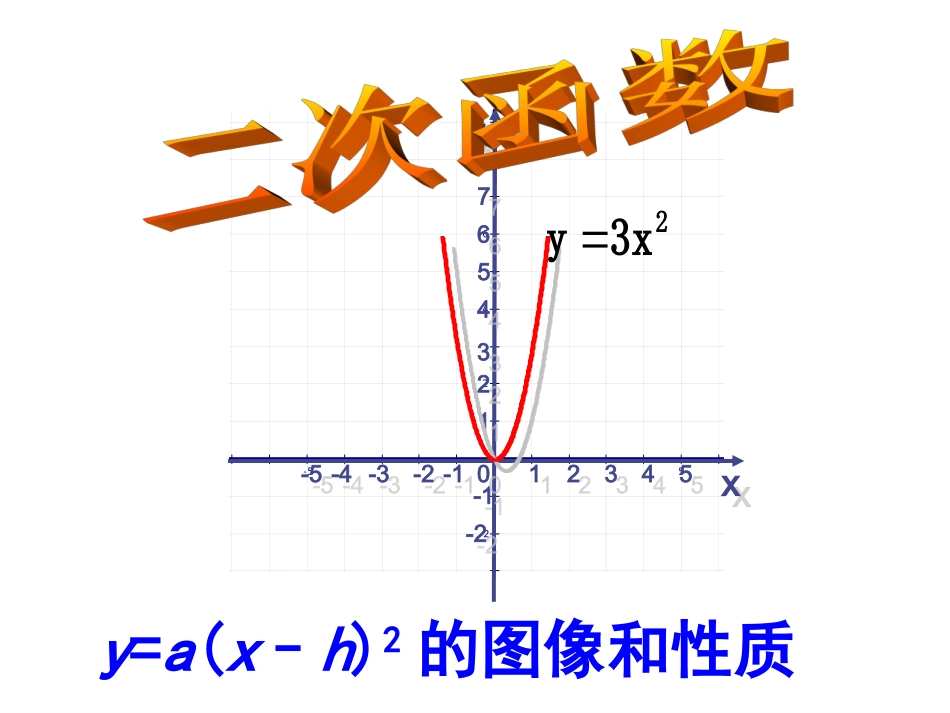 （4）二次函数y=a(x-h)2的图像_第1页