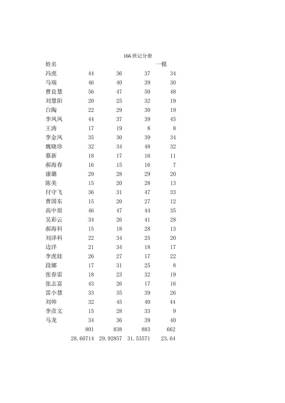 2013年初中毕业年级记分册_第3页