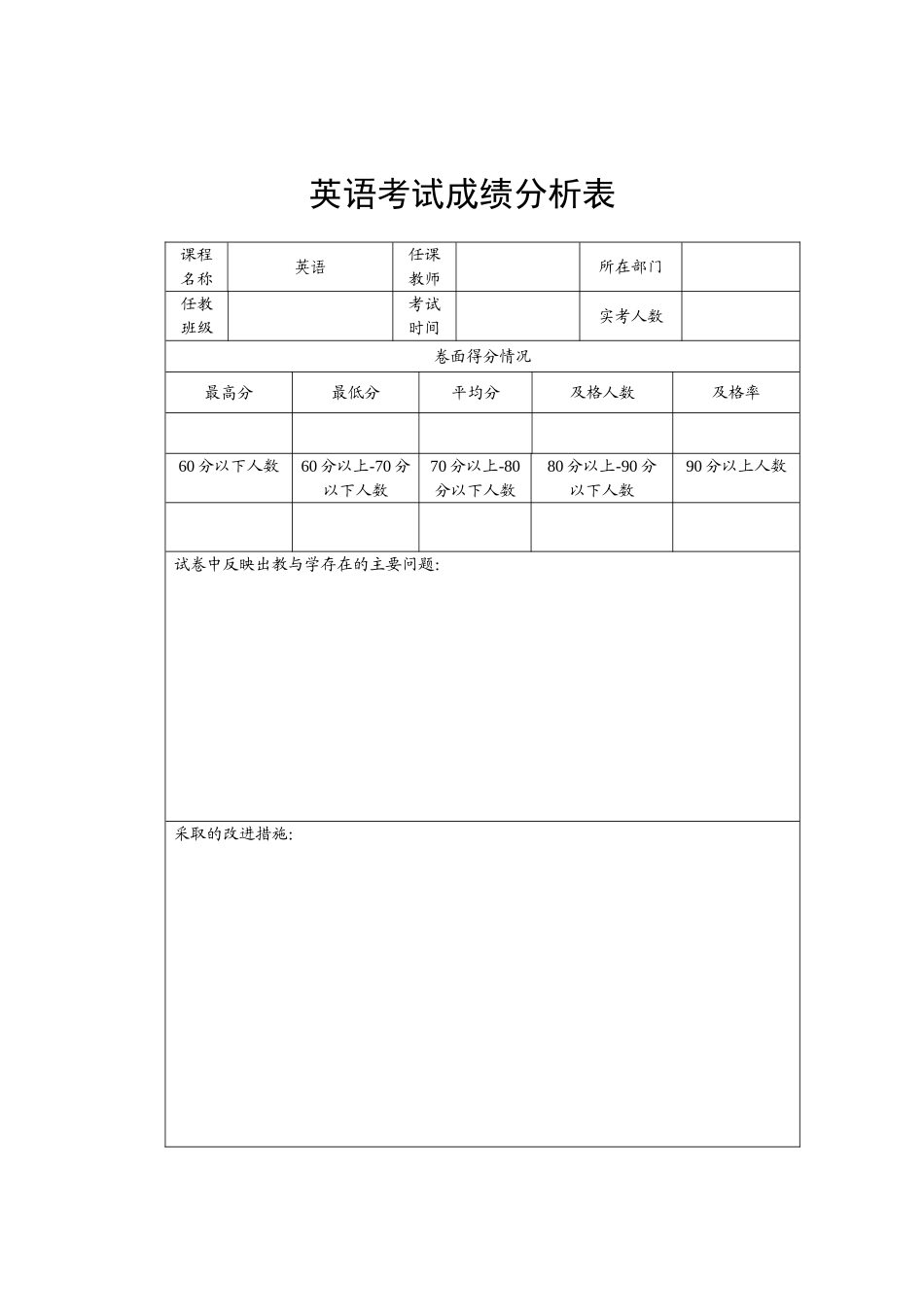 考试成绩分析表 (3)_第1页
