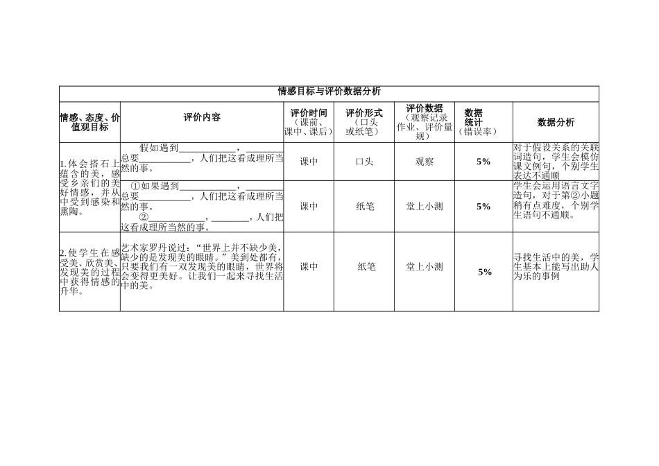 情感目标与评价数据分析（成就）_第1页