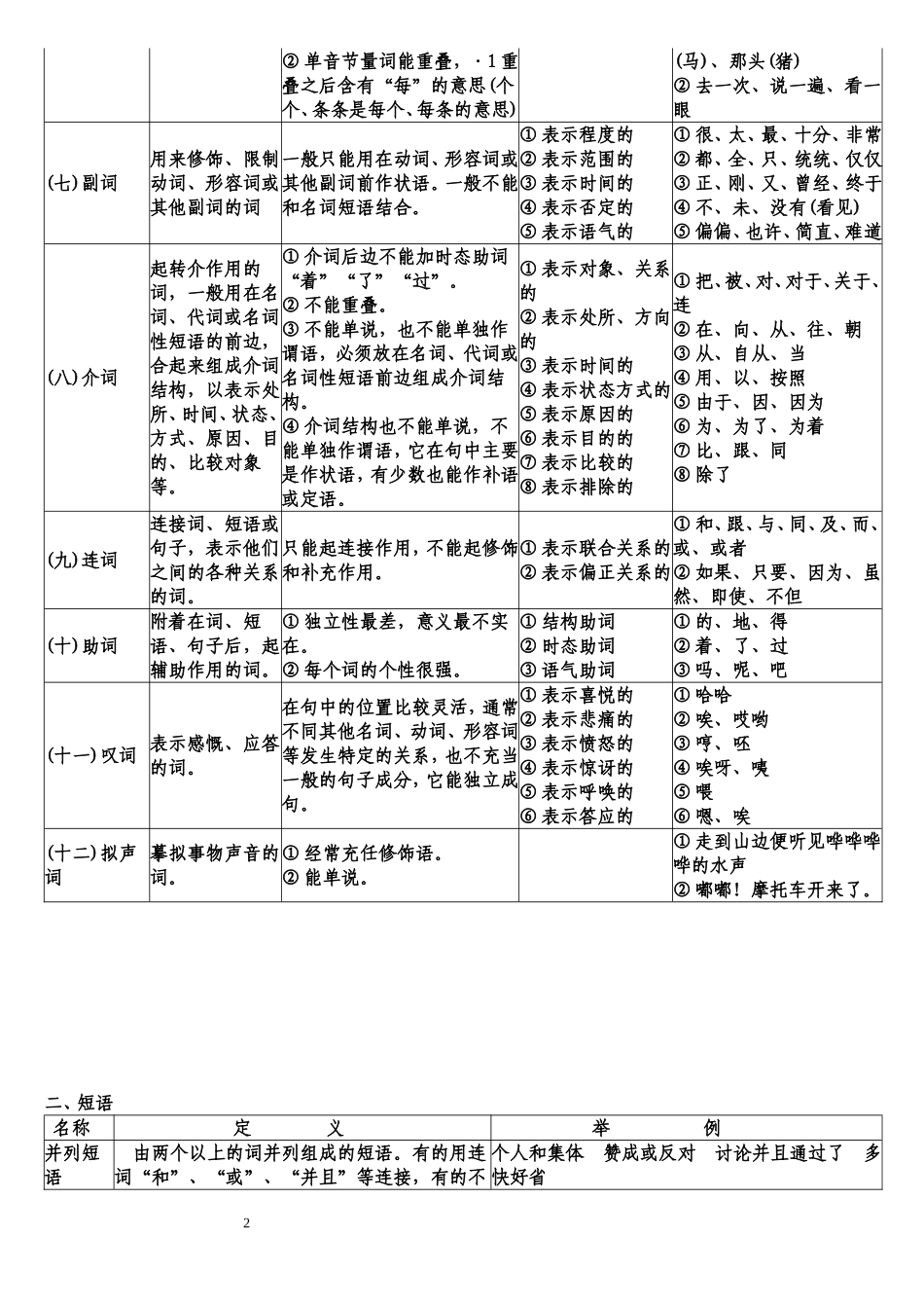 汉语词类语法表_第2页