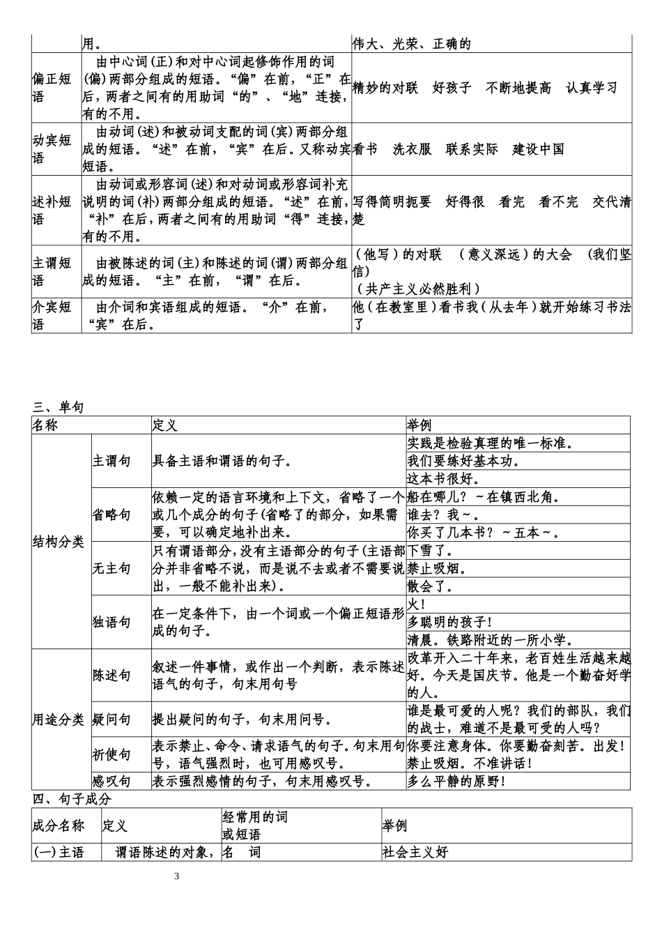 汉语词类语法表_第3页