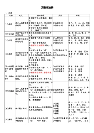 汉语词类语法表