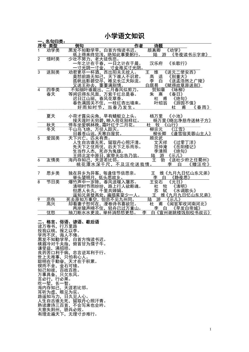 最全小学语文知识大全[1]_2_第1页