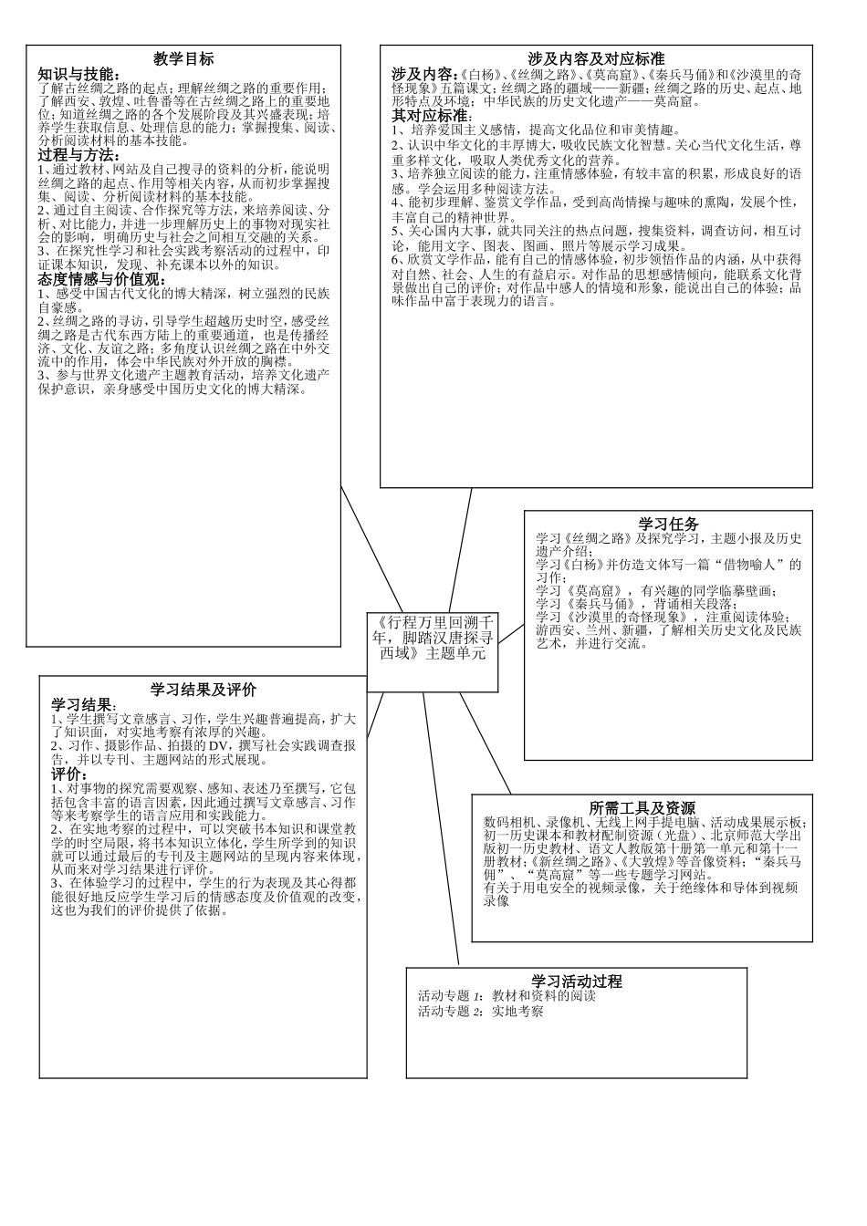 行程万里回溯千年-单元规划图_第1页