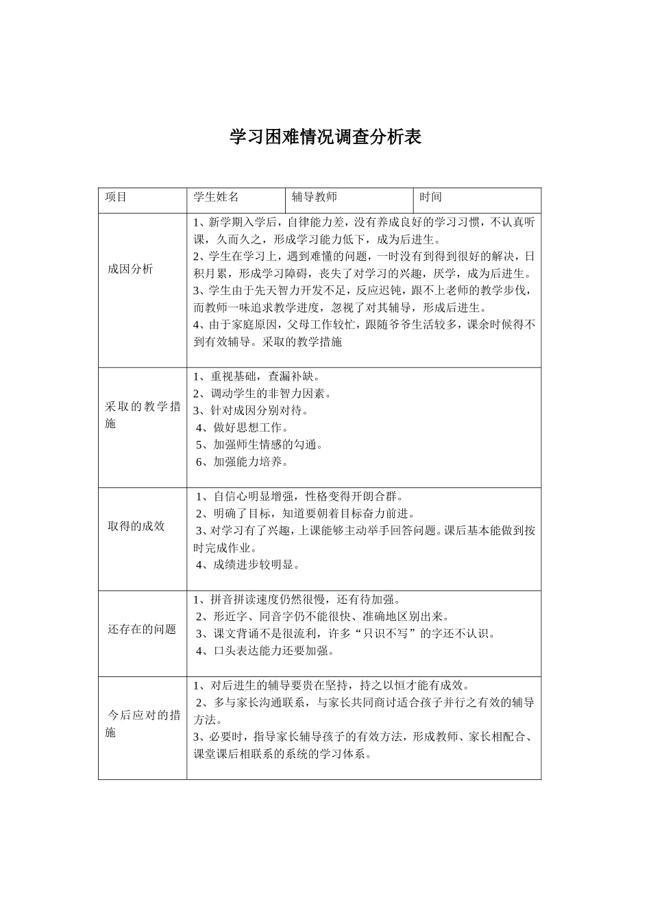 学习困难情况调查分析表_第1页