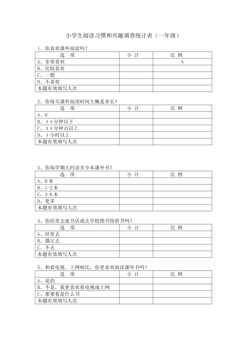 小学生阅读习惯和兴趣调查统计表_第1页