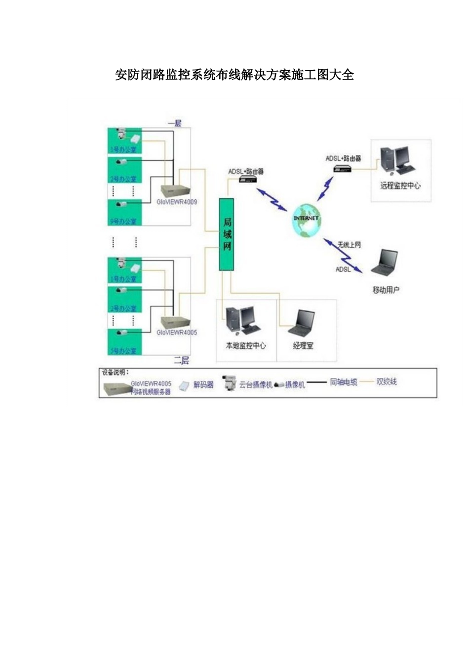 安防闭路监控系统布线解决方案施工图大全_第1页