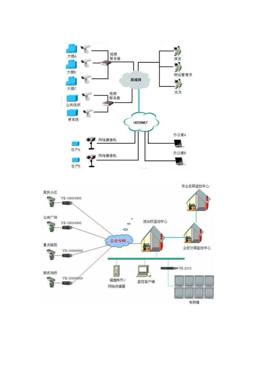 安防闭路监控系统布线解决方案施工图大全_第2页