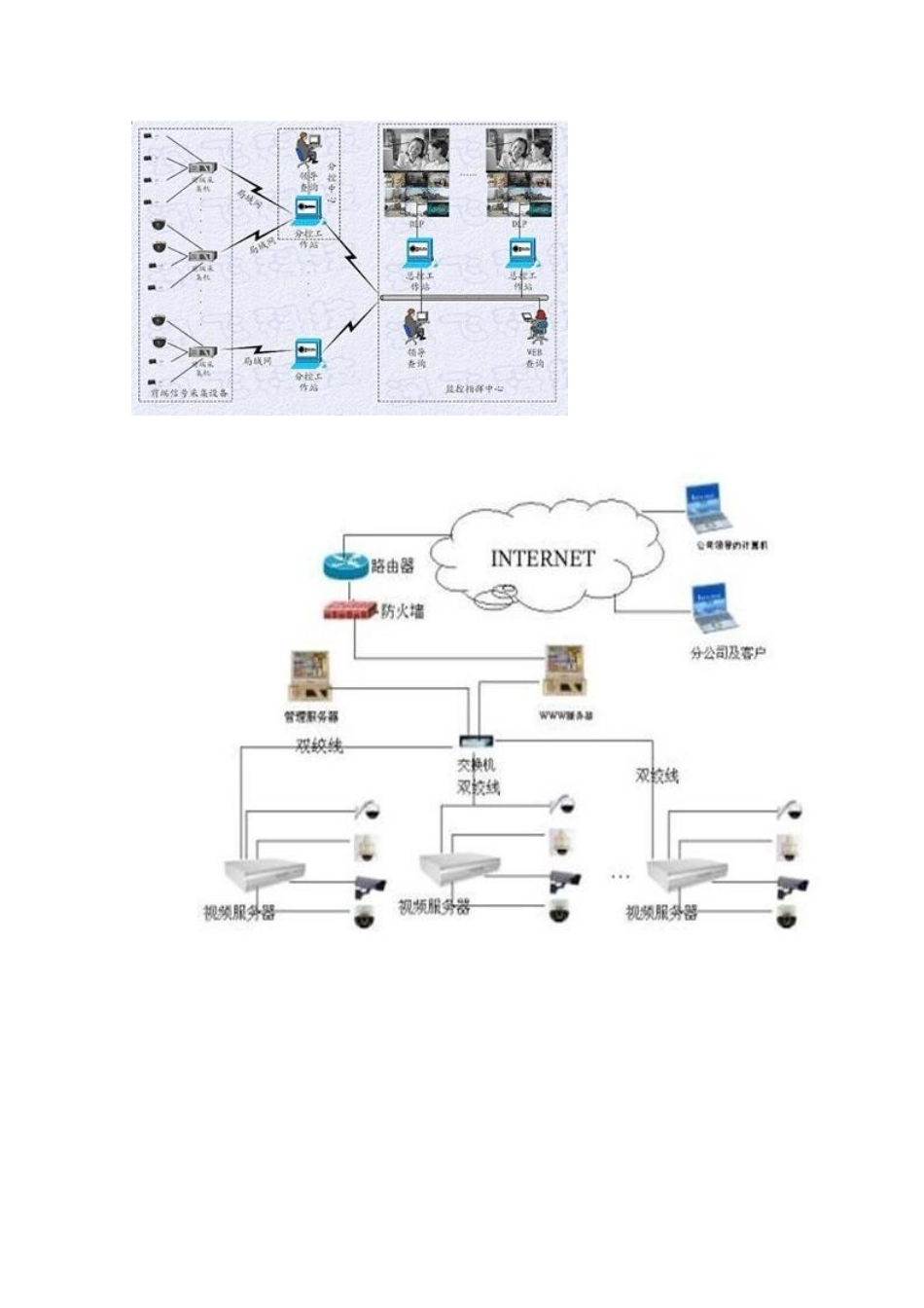 安防闭路监控系统布线解决方案施工图大全_第3页