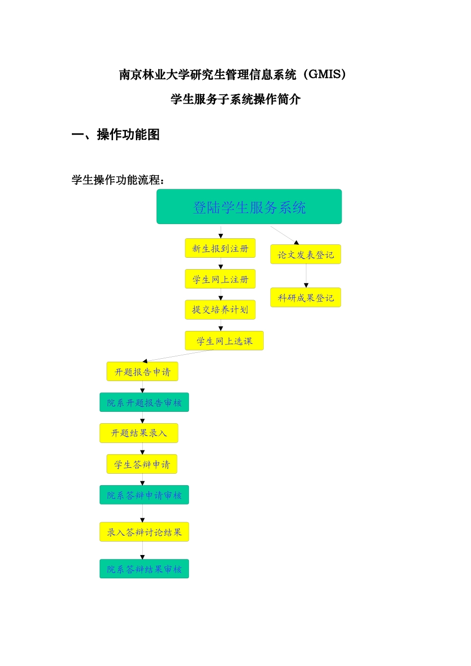学生服务子系统操作简介_第1页