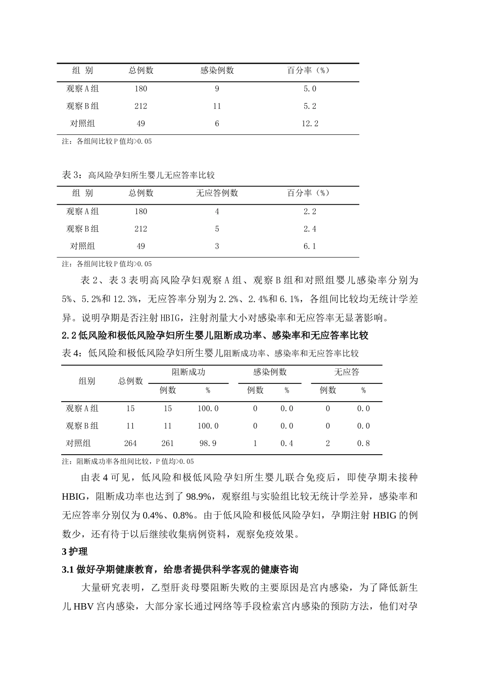孕晚期注射乙肝免疫球蛋白对婴儿免疫效果的影响及护理_第3页