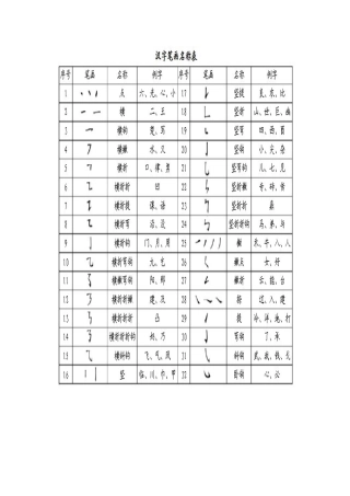 汉字笔画名称表