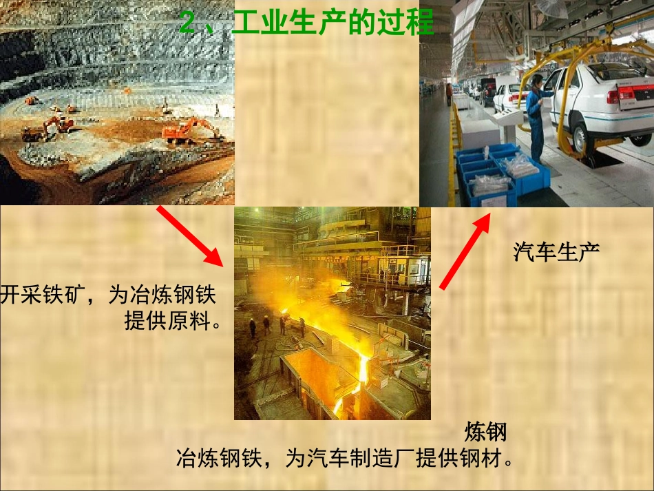 人教2013版八年级地理上册第四章第三节《工业》_第3页